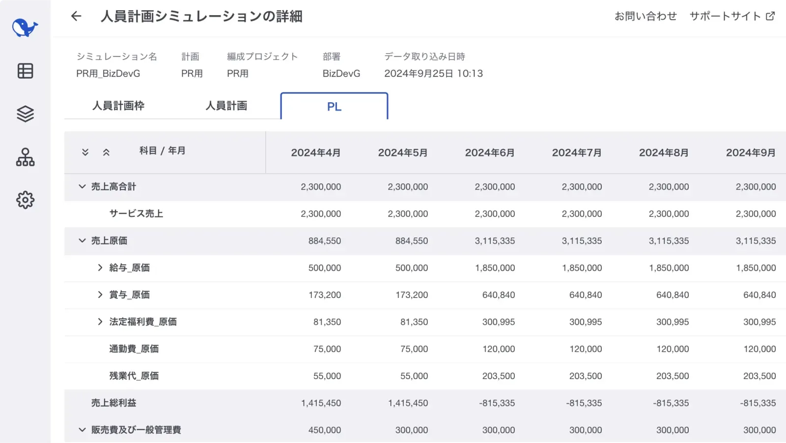 Loglass人員計画 ダッシュボード