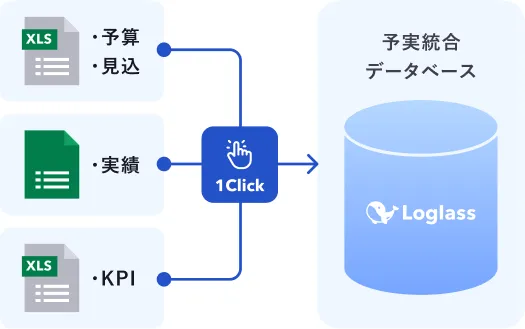 複数のExcelデータをワンクリックで予実統合データベースに集約するイメージ