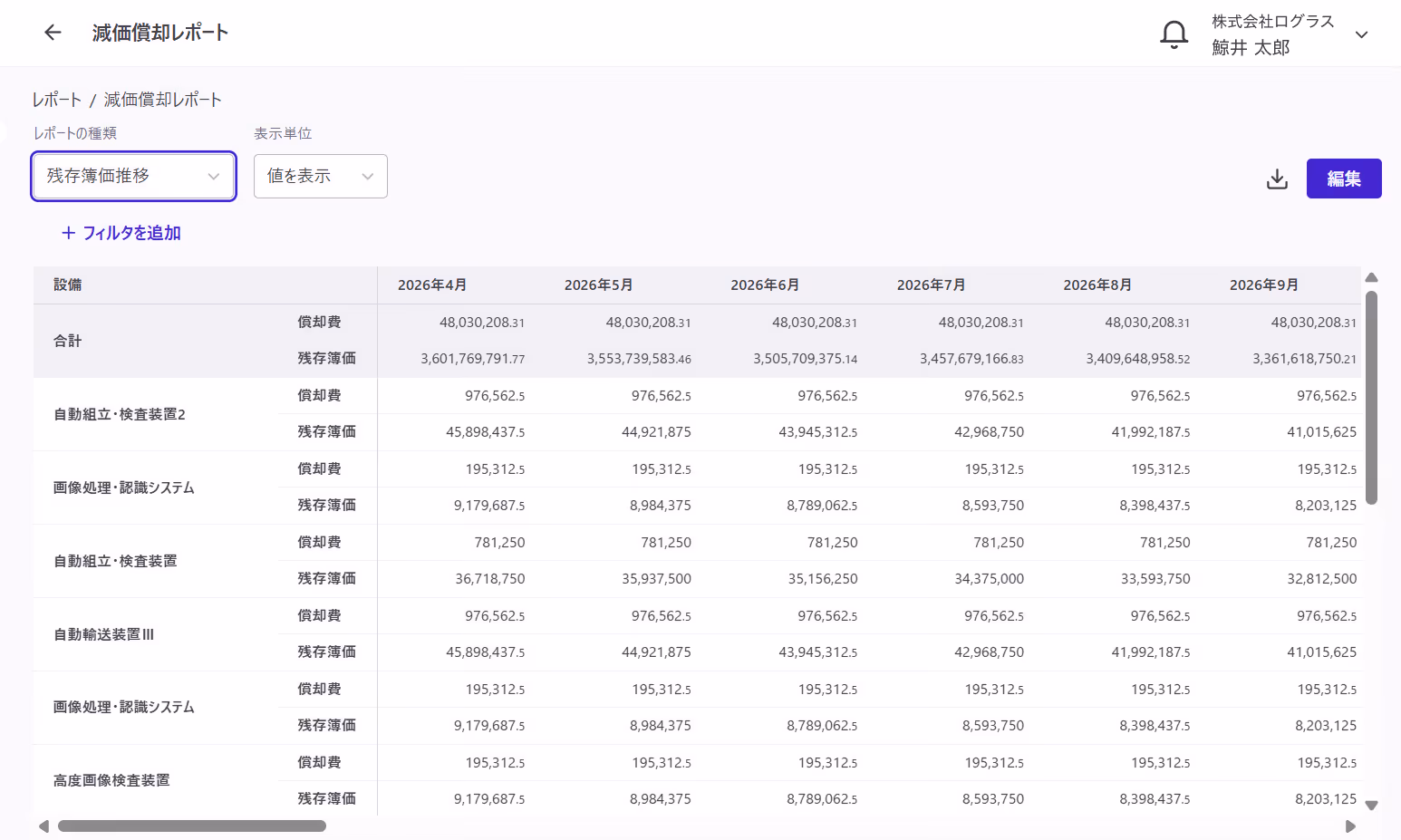 集計された設備情報から
瞬時に減価償却費を算出