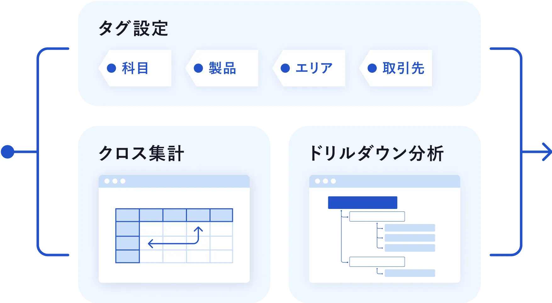 データ加工・分析の画面