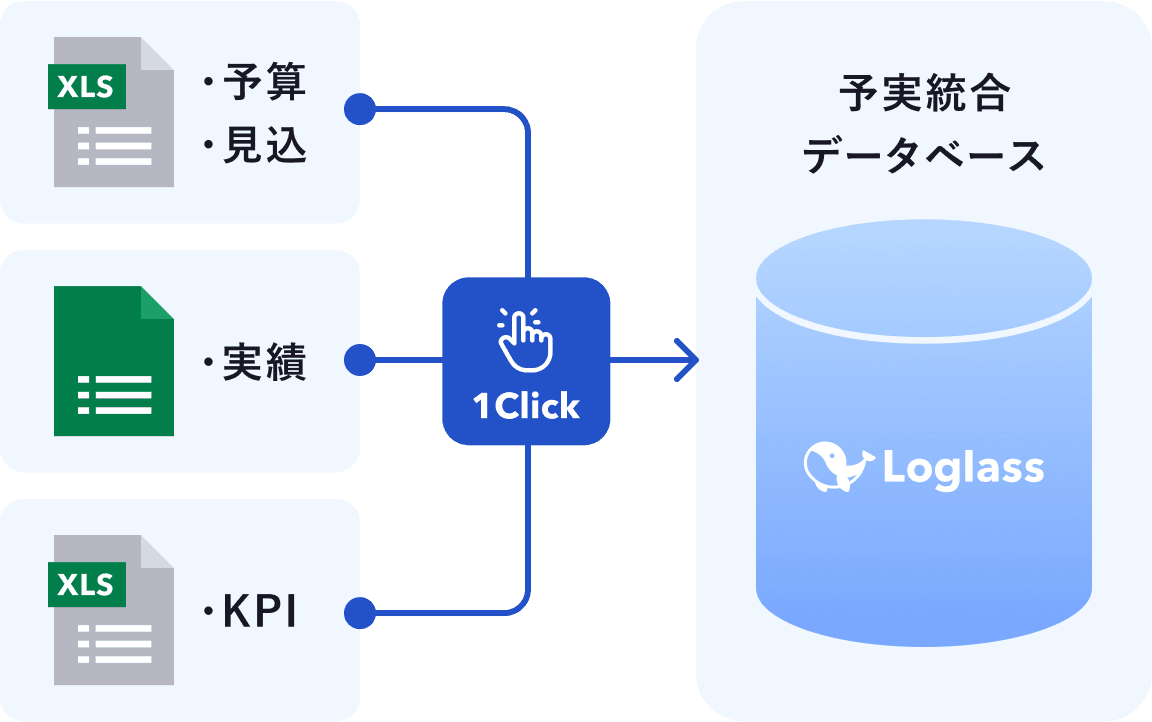 予算・見込み収集の画面