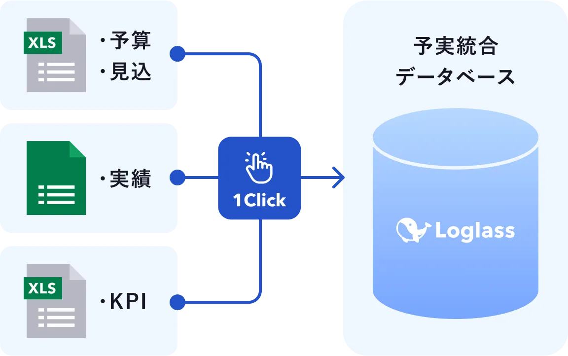 予算・見込み収集 実績投入の画面