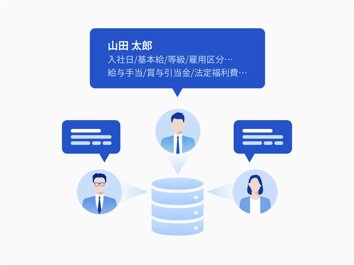 バイネーム人員管理と人件費自動変換で