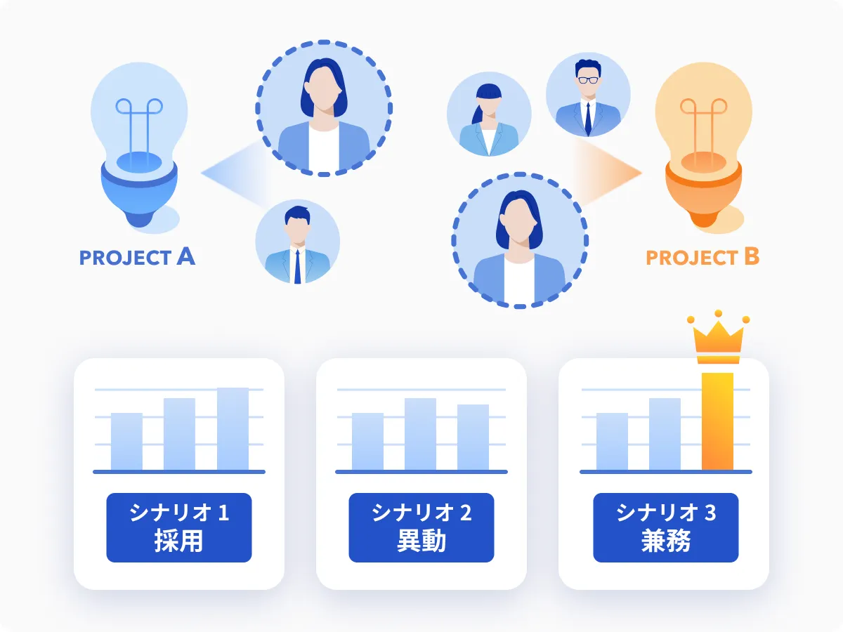 柔軟なシミュレーションから計画へ即時反映